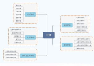 教師培訓(xùn) ︱ 專家現(xiàn)場支招，開啟頭腦風(fēng)暴 信息系統(tǒng)集成服務(wù)賦能教育新生態(tài)