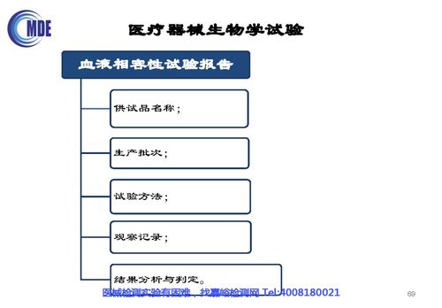 無源植入性醫(yī)療器械生物相容性評價(jià)技術(shù)審評要點(diǎn)與信息系統(tǒng)集成服務(wù)在其中的應(yīng)用及常見問題分析