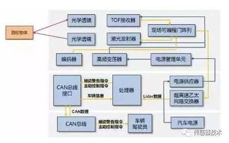 汽車傳感器與信息系統(tǒng)集成服務(wù) 驅(qū)動智能出行的關(guān)鍵
