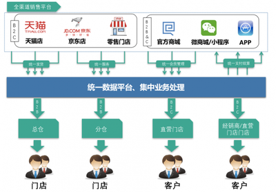 S2b模式 引領(lǐng)未來(lái)產(chǎn)業(yè)升級(jí)的在線數(shù)據(jù)處理與交易處理新浪潮