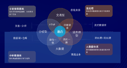 超融合一體流式引擎引領變革 亞信科技AntDB V7.2開啟分布式數據庫新紀元，賦能在線數據處理與交易處理業務