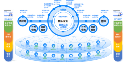 數電時代，CFO如何引領企業完成財稅數字化轉型 聚焦在線數據處理與交易處理業務