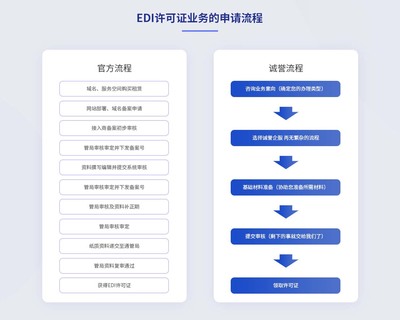 在線數據處理與交易處理業務(EDI) 數字化時代的商業核心引擎