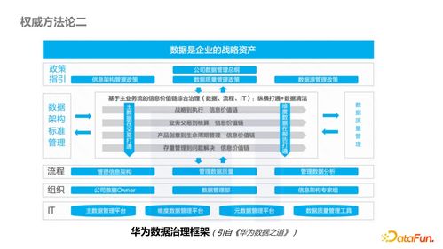 內容型業務側數據產品治理最佳實踐 聚焦在線數據處理與交易處理