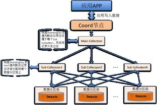 核心業(yè)務(wù)瘦身進(jìn)行時(shí) 手把手教你搭建海量數(shù)據(jù)實(shí)時(shí)處理架構(gòu)，賦能在線交易業(yè)務(wù)