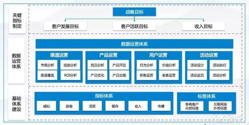數(shù)據(jù)運(yùn)營(yíng)的三重門(mén) 在線數(shù)據(jù)處理與交易處理業(yè)務(wù)的演進(jìn)與融合