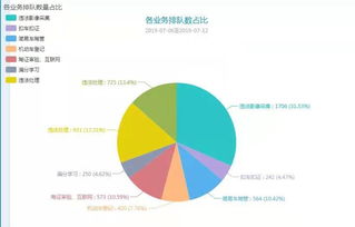 大數據賦能，貴陽云巖交警教您如何高效辦理車輛業務