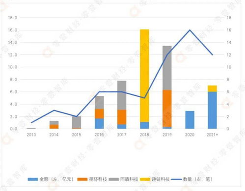 數據治理賦能金融業 在線數據處理與交易處理業務的新藍海