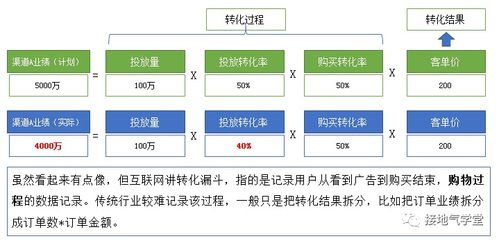 數(shù)據(jù)驅(qū)動(dòng)下的業(yè)務(wù)問(wèn)題診斷 在線數(shù)據(jù)處理與交易處理業(yè)務(wù)實(shí)踐