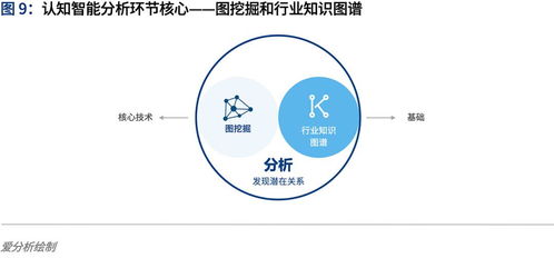融合與進(jìn)化 認(rèn)知智能浪潮下在線數(shù)據(jù)處理與交易處理業(yè)務(wù)的發(fā)展路徑