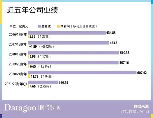 五大財(cái)務(wù)數(shù)據(jù)揭示 聯(lián)想為何在在線數(shù)據(jù)處理與交易處理業(yè)務(wù)中表現(xiàn)欠佳？