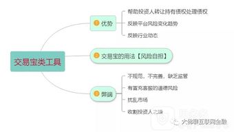 大佛視角 如何看待處置債權(quán)的“交易寶”類(lèi)工具及其與在線數(shù)據(jù)處理與交易處理業(yè)務(wù)的關(guān)聯(lián)