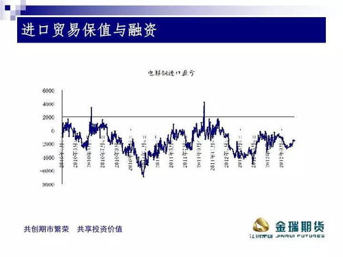 實操干貨 | 銅的貿(mào)易融資及套保財務(wù)處理與在線業(yè)務(wù)備案指南