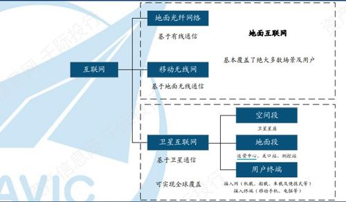 天問一號耀火星，中國航天譜華章——我國航天技術(shù)服務(wù)體系縱覽