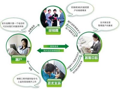 技術(shù)服務(wù)賦能，海信日立以創(chuàng)新引領(lǐng)行業(yè)標(biāo)桿